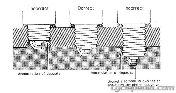 Ngk Spark Plug Gap Chart