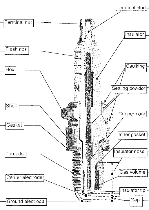 Ngk Spark Plug Code Chart