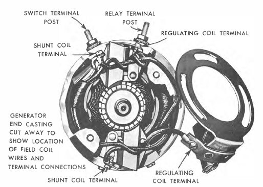 Wiring Diagram PDF: 1941 Harley Davidson Uh Engine Diagram