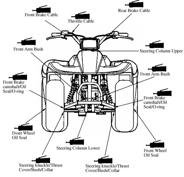 KYMCO MX'er 125 and 150 ATV Service Manual - Cyclepedia