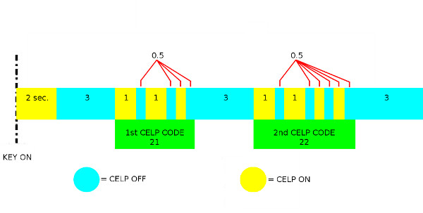 celp-codes-600