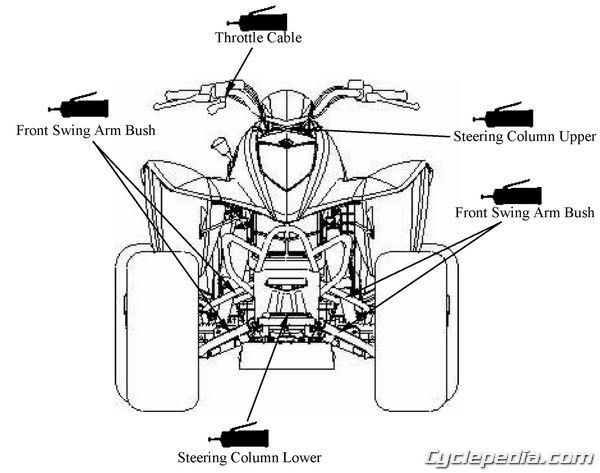 KYMCO Mongoose 250 Lubrication Points