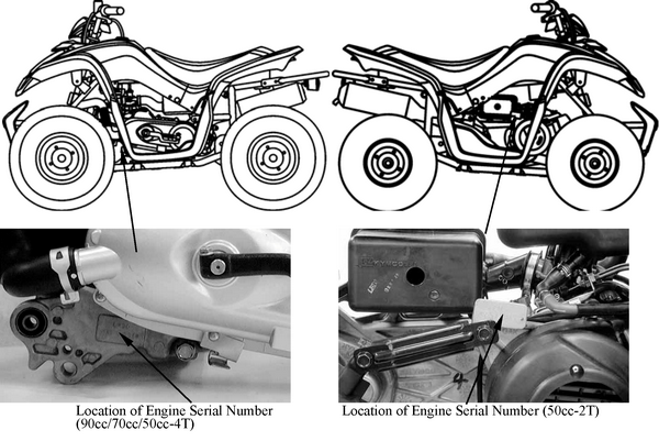 KYMCO Mongoose 50 70 90 Serial Number Location